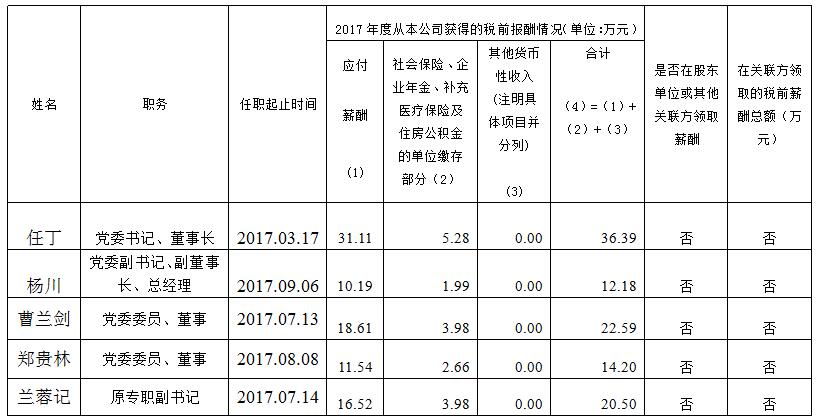 老哥俱乐部集团总部薪酬公示（2017年度）