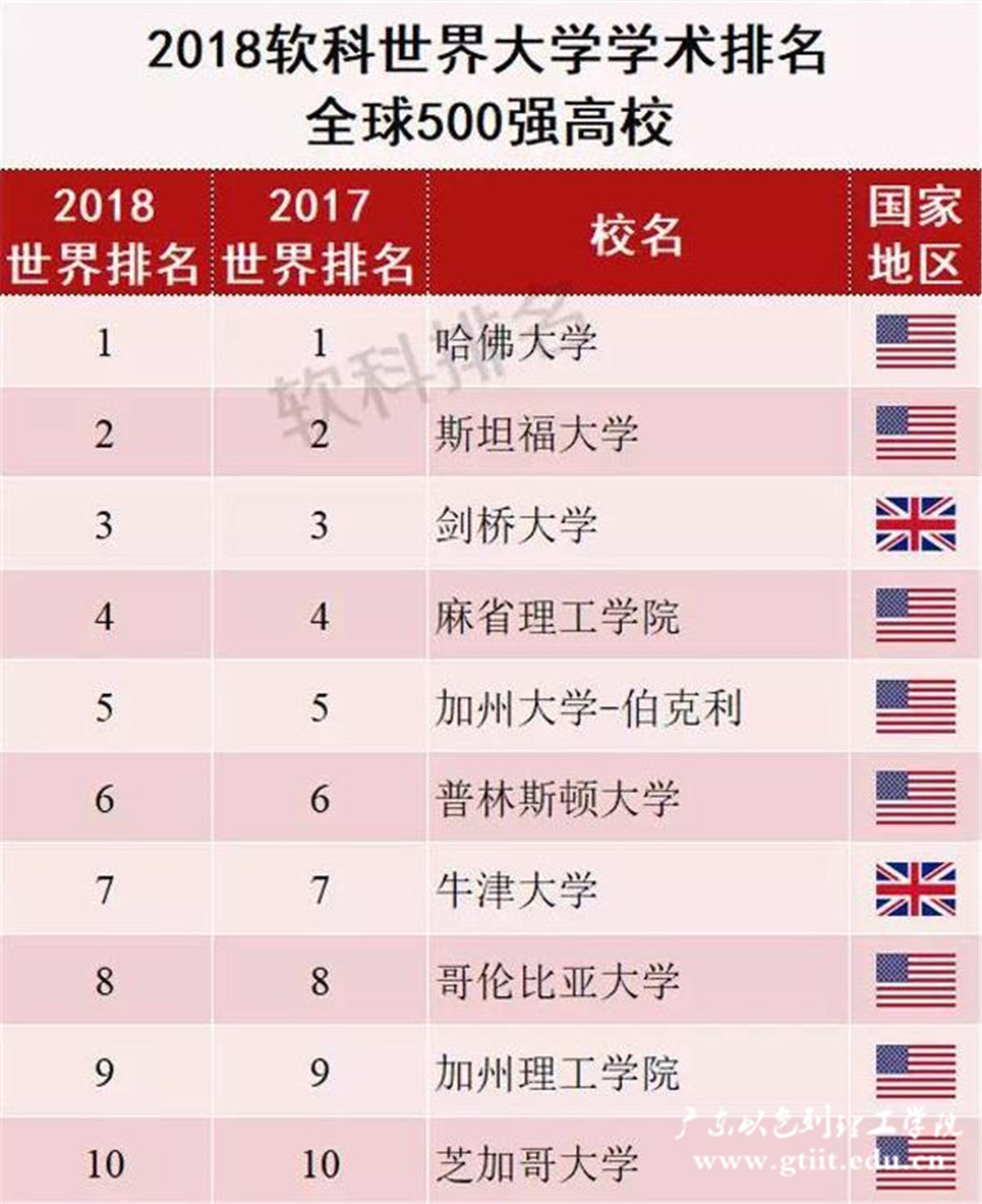 ÅÅÃûǰ10_¸±±¾.jpg ÅÅÃûǰ10_¸±±¾.jpg