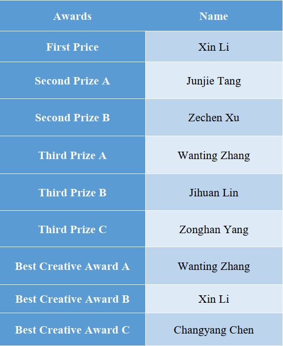 WeChat Image_20220526091306.png WeChat Image_20220526091306.png