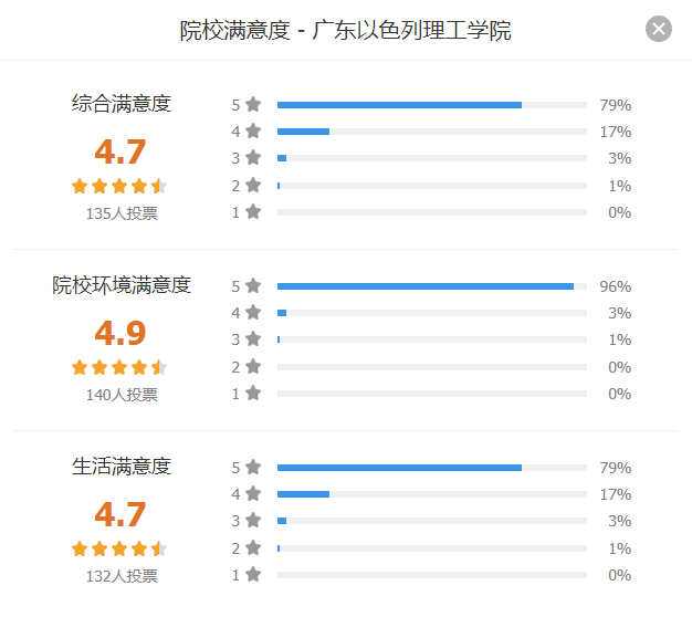 ԺУ֪×ã¶ÈÅäͼ3.png ԺУ֪×ã¶ÈÅäͼ3.png