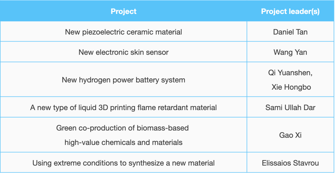 表格(英文).png 表格(英文).png