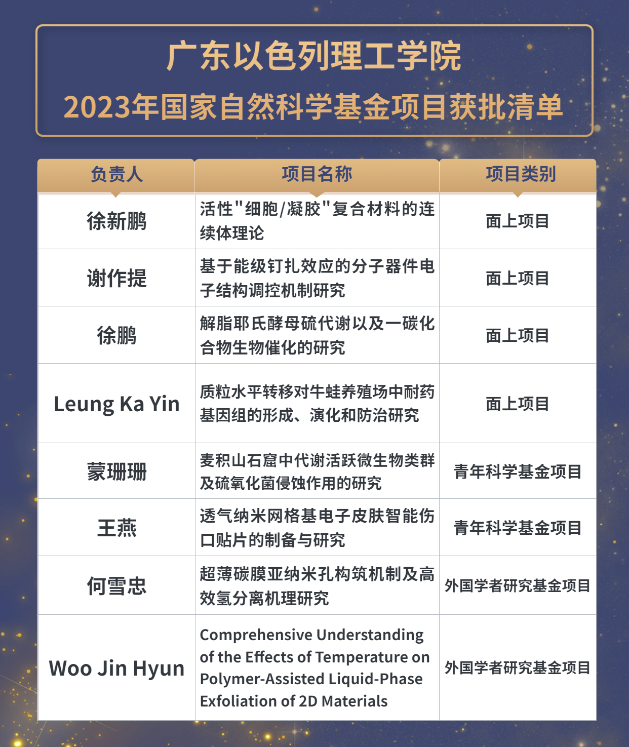 NSFC2023_List.jpg