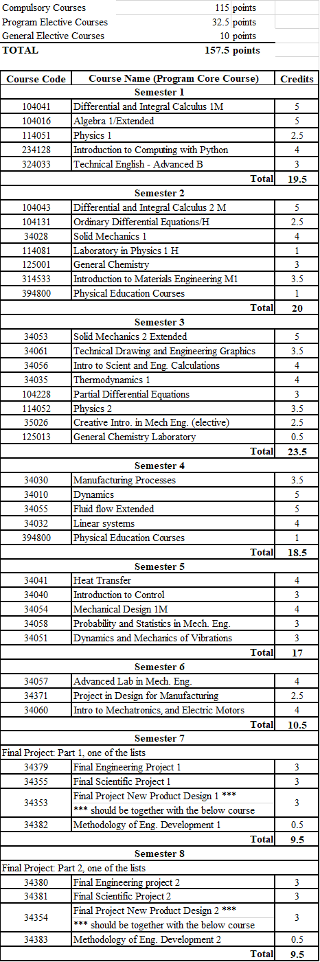 ME1 en.png ME1 en.png